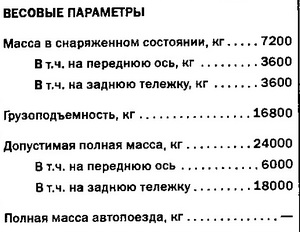 КамАЗ-53229 - Шасси автомобиля
