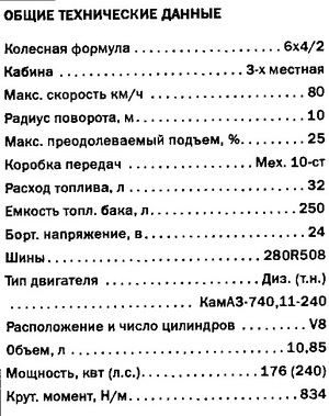 КамАЗ-53229 - Шасси автомобиля