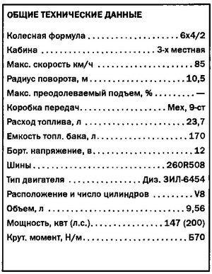 ЗИЛ-133Г40