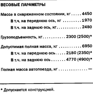 ЗИЛ-5301ВА