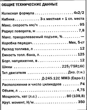 ЗИЛ-5301ВА