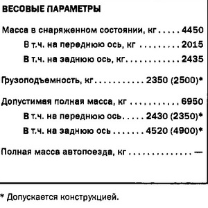 ЗИЛ-5301ИО