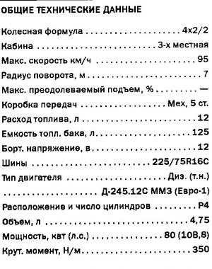 ЗИЛ-5301СС