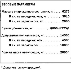 ЗИЛ-534330