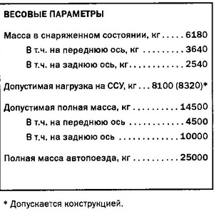 ЗИЛ-541730