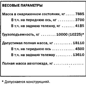 ЗИЛ-630900