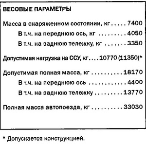 ЗИЛ-640900