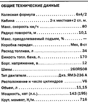 ЗИЛ-640900