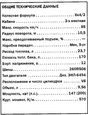 ЗИЛ-133Г42