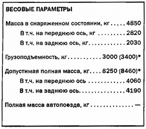 ЗИЛ-432720