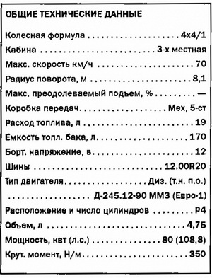 ЗИЛ-432720