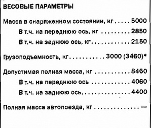 ЗИЛ-432730