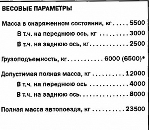 ЗИЛ-433100