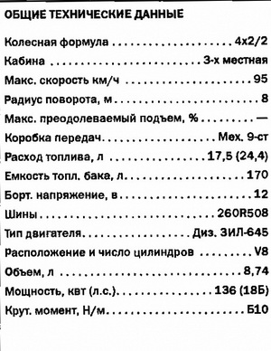 ЗИЛ-433100