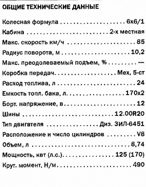 ЗИЛ-433420
