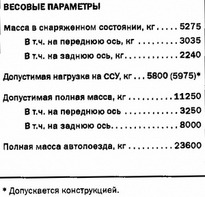 ЗИЛ-442300