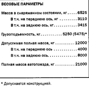 ЗИЛ-478102
