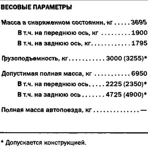 ЗИЛ-5301АО